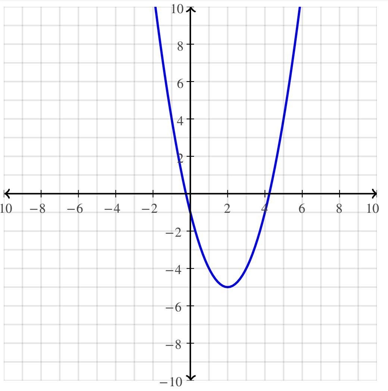 Look at photo for problem Just need chart filled out-example-1