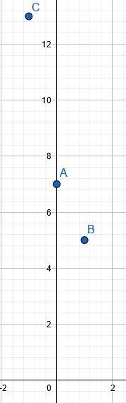 (0,7) (1,5) (-1,13) How to find the quadratic equation given only these points (standard-example-1