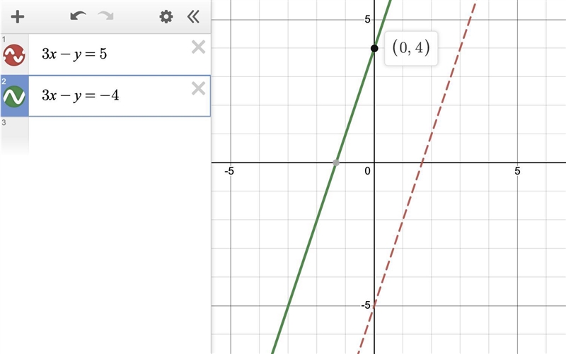 Write the equation of the line that is parallel to the graph of 3x-y=5 whose y-intercept-example-1