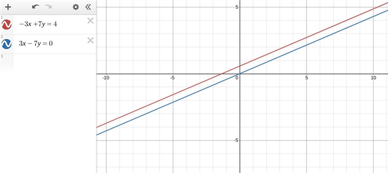 Give an equation of a line that is parallel to −3x + 7y =4. Explain why your line-example-1