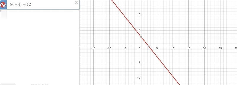 Graph each equation using the intercepts. Re-write in standard form first if necessary-example-1