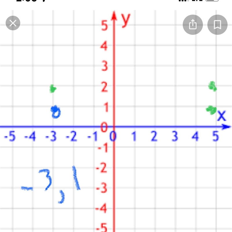 The points (-3,2) (5,2) and (5,1) are three vertices of a rectangle what is the fourth-example-1