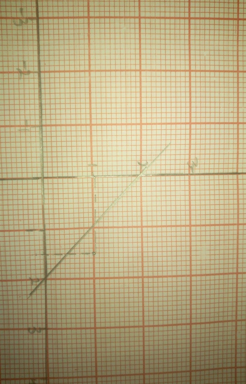 8x+3y=7. 2x+y=2. Solve with graphical method-example-1