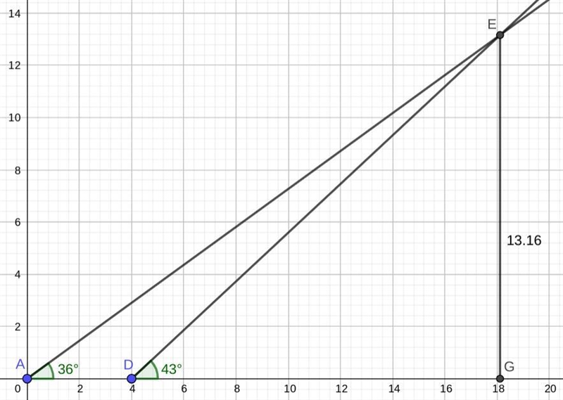 A plane is flying at a constant altitude. The angle of depression from the center-example-1