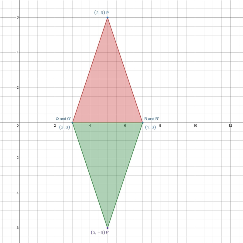 In the graph above, the coordinates of the vertices of QPR are Q(3, 0), P(5, 6), and-example-1