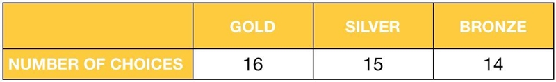 There were 16 teams that competed in men's ice hockey at the Salt Lake City Olympics-example-1