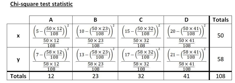 What is the value of χ2 for the two-way table? A B C D X 5 10 15 20 Y 7 13 17 21 (2 points-example-3