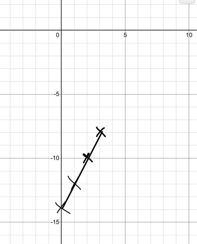 The table above represents what type of function? A. linear and nonlinear B. linear-example-1