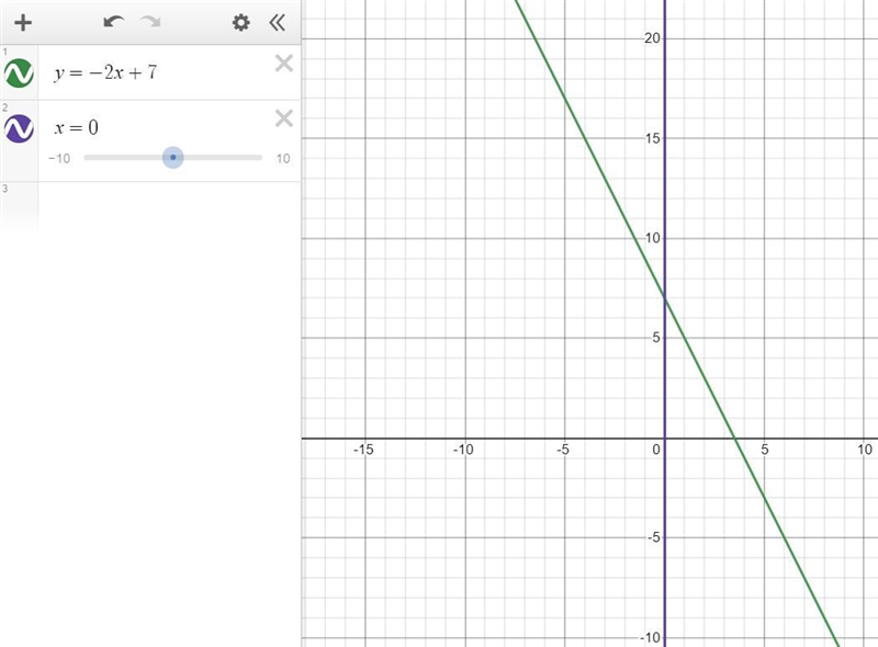 Decide whether y is a function of x. 2x + y = 7-example-1