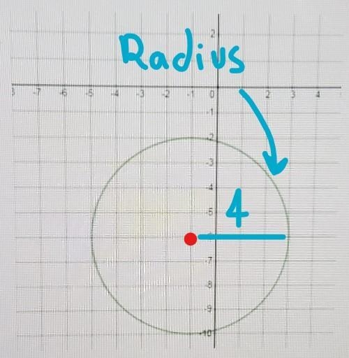 Which equation is most likely represented by the circle graphed above? (PC G.12)(1 point-example-2