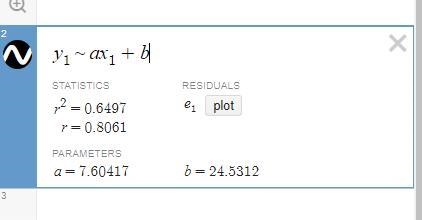 Find the linear regression equation that models data and determine the approximate-example-3