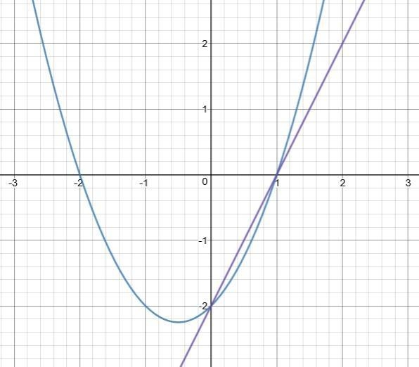 Which represents the solution(s) of the graphed system of equations, y = x2 2x – 3 and-example-1