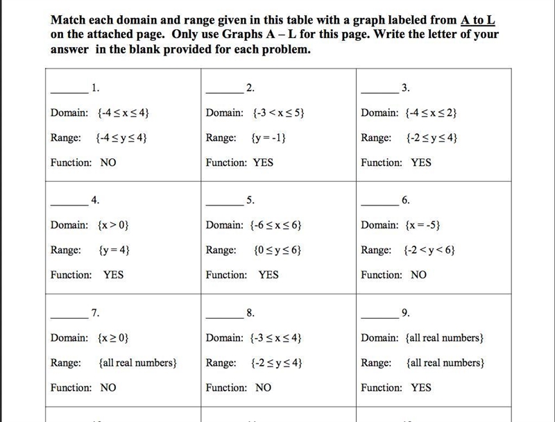 HELP NOW PLEASE Write the domain and range of each relation in interval notation, and-example-1