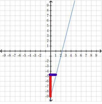 Find the equation of the line. Use exact numbers.-example-1