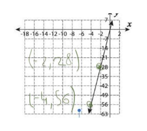 Please help im kind of confused can you guys please write the proportional relationship-example-1