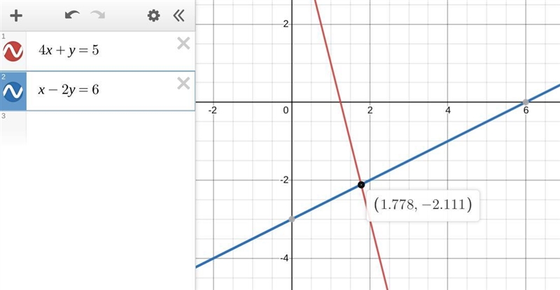 What is the solution to the system of equations? 4x+y=5 x-2y=6 O(2,-2) O (-2,2) O-example-1