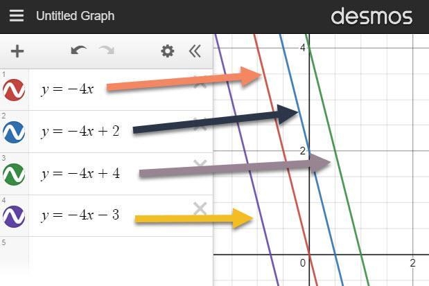 Write the equation of a line that is parallel to the given line. 1. y =- 4x-example-1