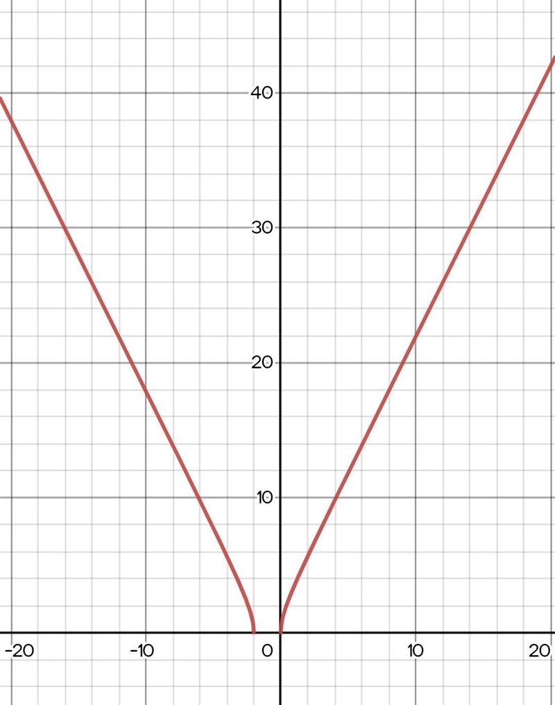 Which inequality represents all values of yfor which the product below is defined-example-1