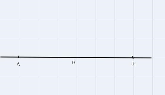 Maya plots the yards lost during a football game on a number line and labels it A-example-1