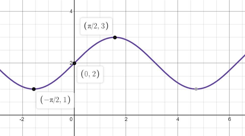 I need help with this practice problem solving It is trig Please note-*It has an additional-example-1