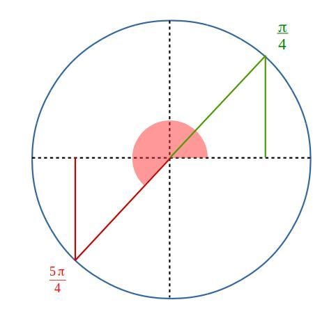 Find the reference number for each value of t. (a) t=(5 \pi)/(4)-example-1