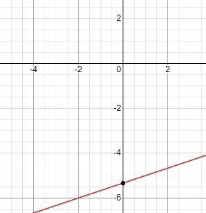 What is the equation of a line, in point-slope form, that passes through (-2,-6) and-example-1