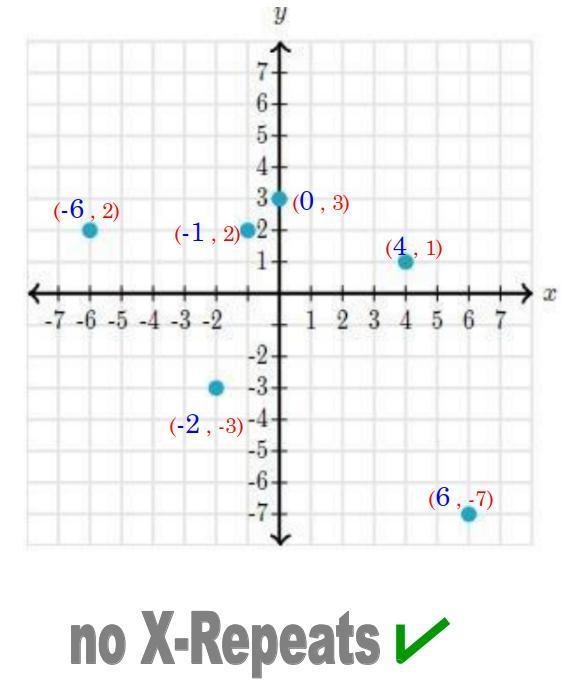 Does the graph represent a function?-example-1