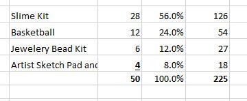 The 225 students who passed all of their classes on the last report card will attend-example-1