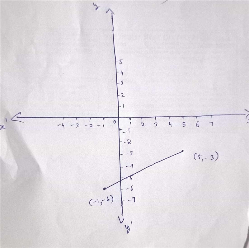 Draw a line representing the rise over the run of the line. State the slope of the-example-1