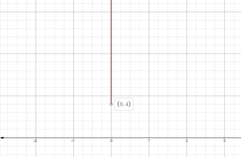 Draw on a number line and show the direction of the inequalities y ≥ 4-example-1