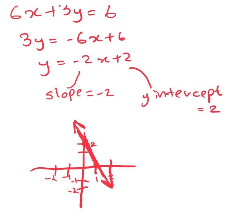 Identify the slope and y-intercept and graph the function.-example-1