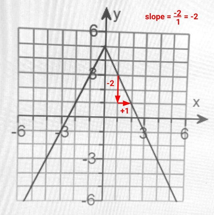 I need to find the equation for y= For the format f(x)=|x|.-example-1