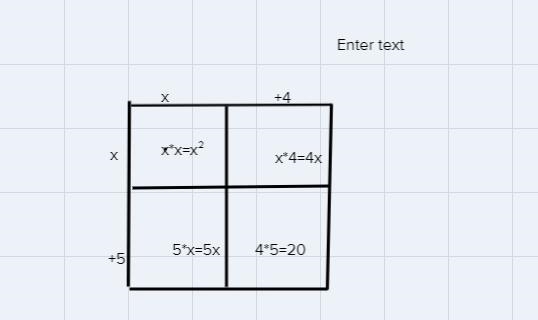 can you give me a quick run down on how multiplying binomials in the area method and-example-1