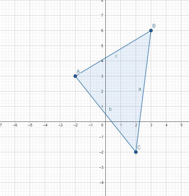 To the nearest tenth, what is the perimeter of the triangle with vertices at (-2,3) , (3,6), and-example-1