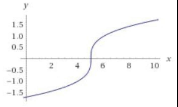 Which graph represents y=³√x-5-example-1