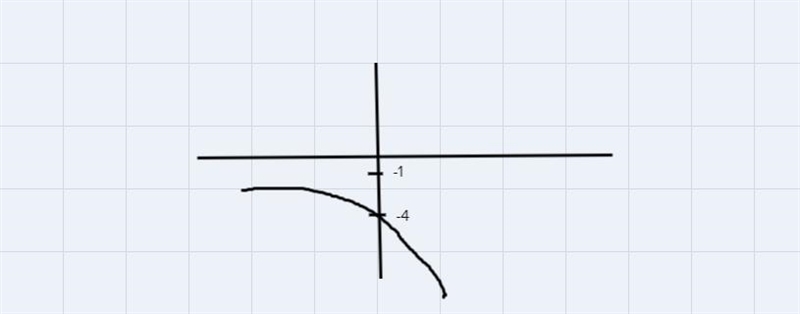 The functions f(x) and g(x) are shown on the graph.f(x) = 2xWhat is g(x)?y5f(x)X-55g-example-2