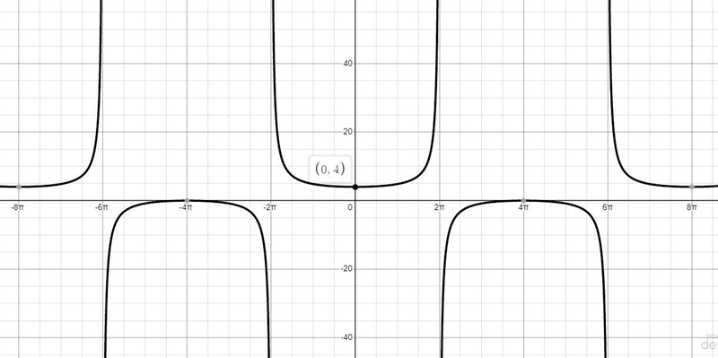 (No need to graph unless want to)Determine the period and asymptotes please grade-example-1