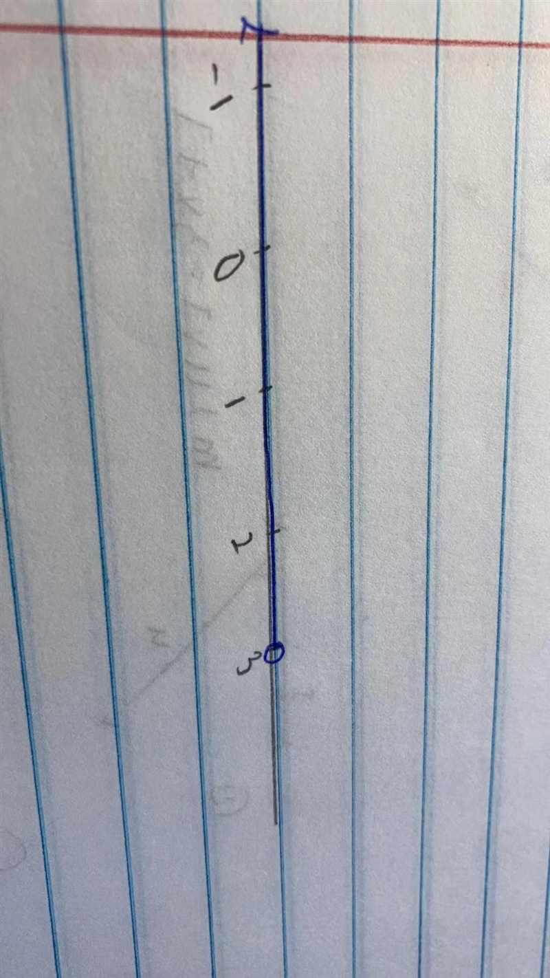 Draw a number line to represent the inequality y < 3-example-1