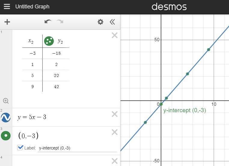 Find the equation of the linear function represented by the table below in slope- intercept-example-1