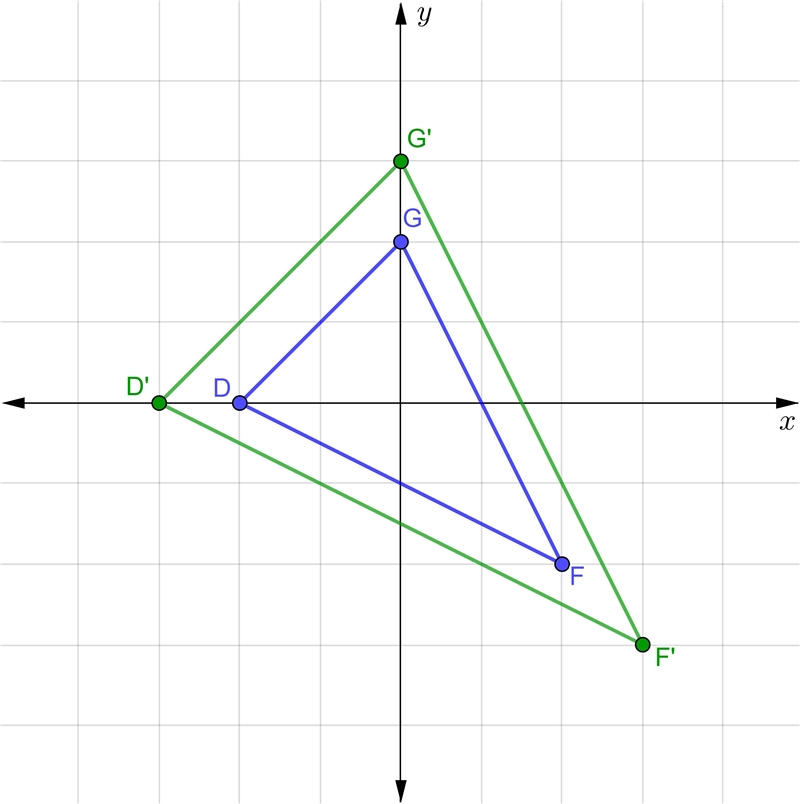 Please help giving out max points!! Question: Graph the polygon and its image after-example-1