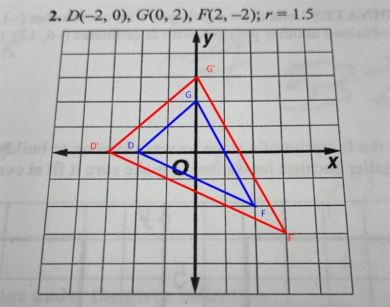 Please help giving out max points!! Question: Graph the polygon and its image after-example-1