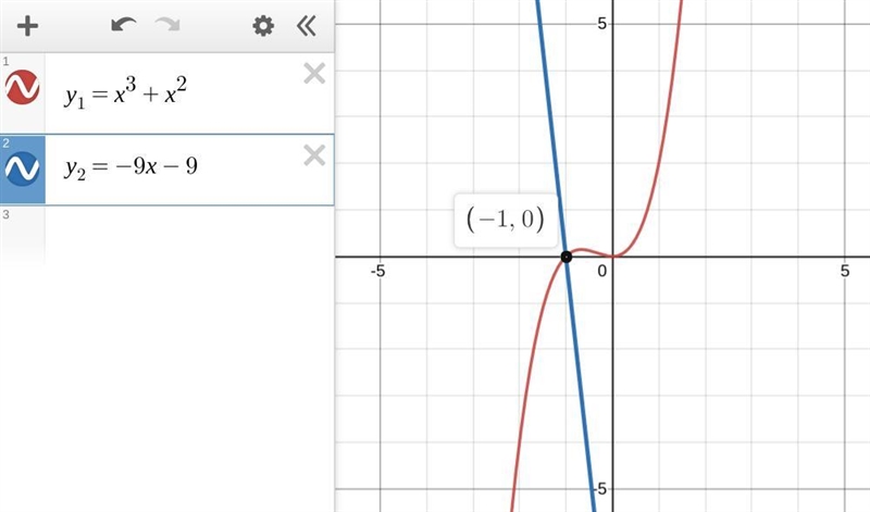 The polynomial equation x cubed + x squared = negative 9 x minus 9 has complex roots-example-1