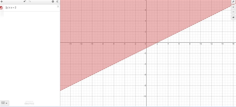 Which is the graph of linear inequality 2y > x - 2? ​-example-1