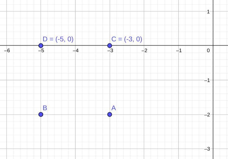 Which set of coordinates, paired with (-3, -2) and (-5, -2), result in a square? (-5, -2) and-example-1