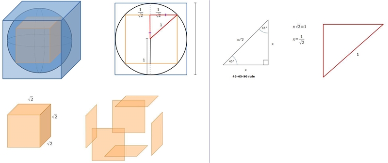 A sphere is inscribed in a cube, and the cube has a surface area of 24 square meters-example-1