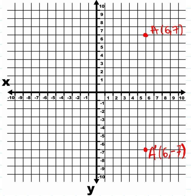 find the location of A' given that A is (6,7). reflect across the x-axis . the location-example-2