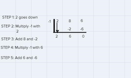 Question 5 of 10Complete the synthetic division problem below.286What is the quotient-example-1