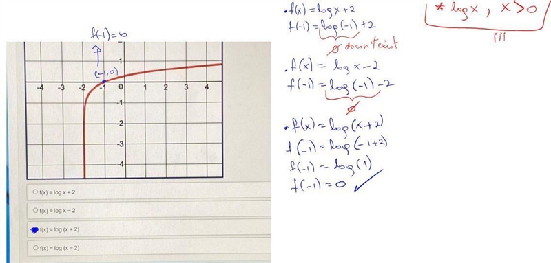 PLEASE HELP QUICKLY!!! choose the function to match the graph-example-1