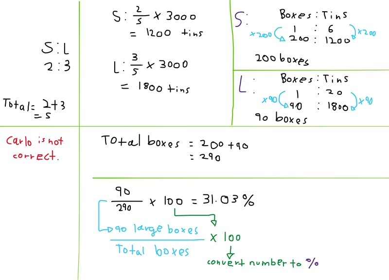 Carlo puts tins into small boxes and into large boxes. He puts 6 tins into each small-example-1