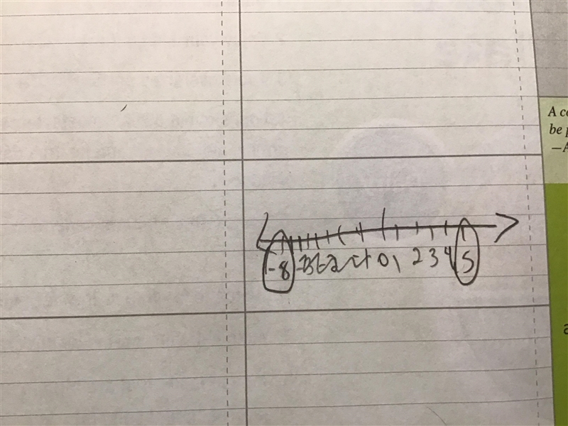 How would you graph the results of -3+ 5 as a point on the number line￼-example-1